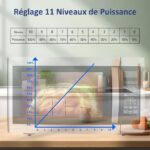 Smad multifonction - Micro-ondes combiné, 42 L, 1100 W – Image 3