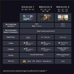 Sony BRAVIA 5 XR - Téléviseur Mini LED 55 pouces (139 cm), 4K Ultra HD, Google TV – Image 23