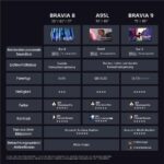 Sony BRAVIA 8A OLED - Téléviseur OLED 77 pouces (195 cm), 4K Ultra HD, Google TV – Image 22